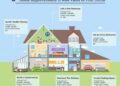6 Home Improvements to Increase Your Home's Value | Infographic