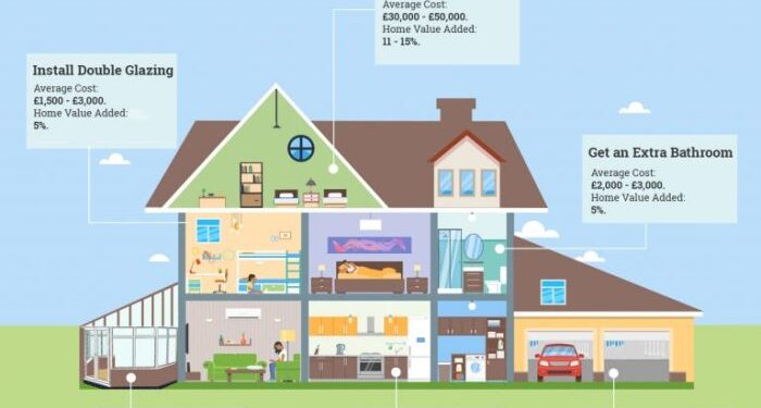 6 Home Improvements to Increase Your Home's Value | Infographic