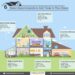 6 Home Improvements to Increase Your Home's Value | Infographic