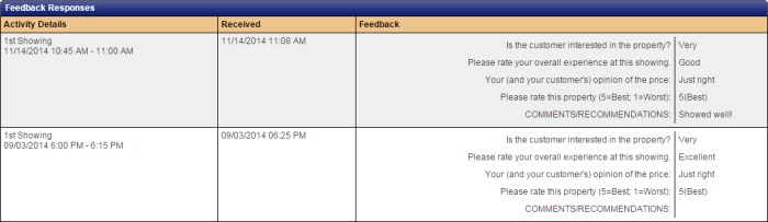 Listing Activity Report: Homeowner Version (Enhanced Feedback ...